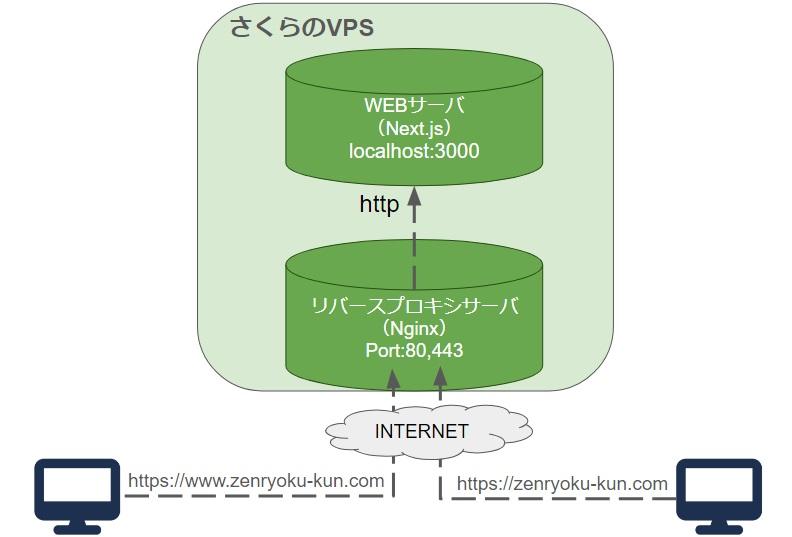my-server-composition