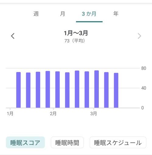 sleep-score