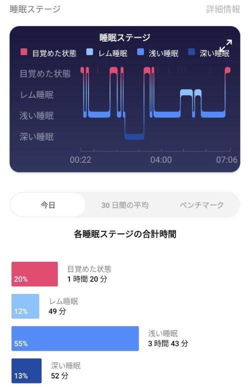 sleep