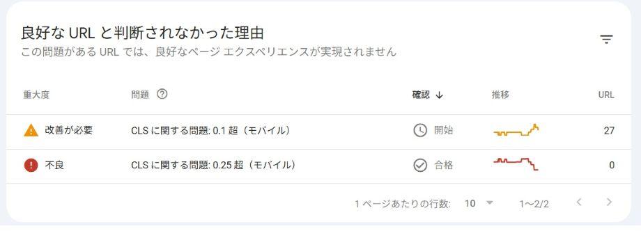 fewer-needs-improvement