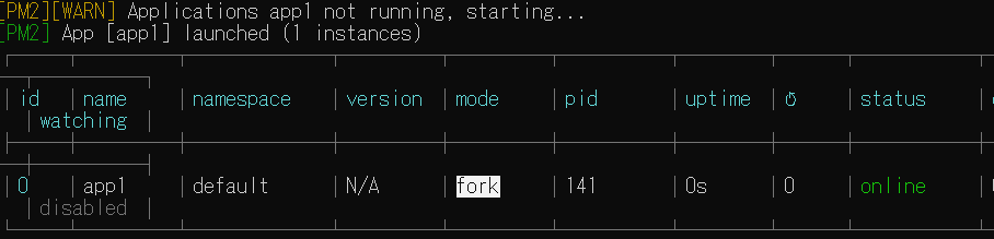 pm2-ubuntu